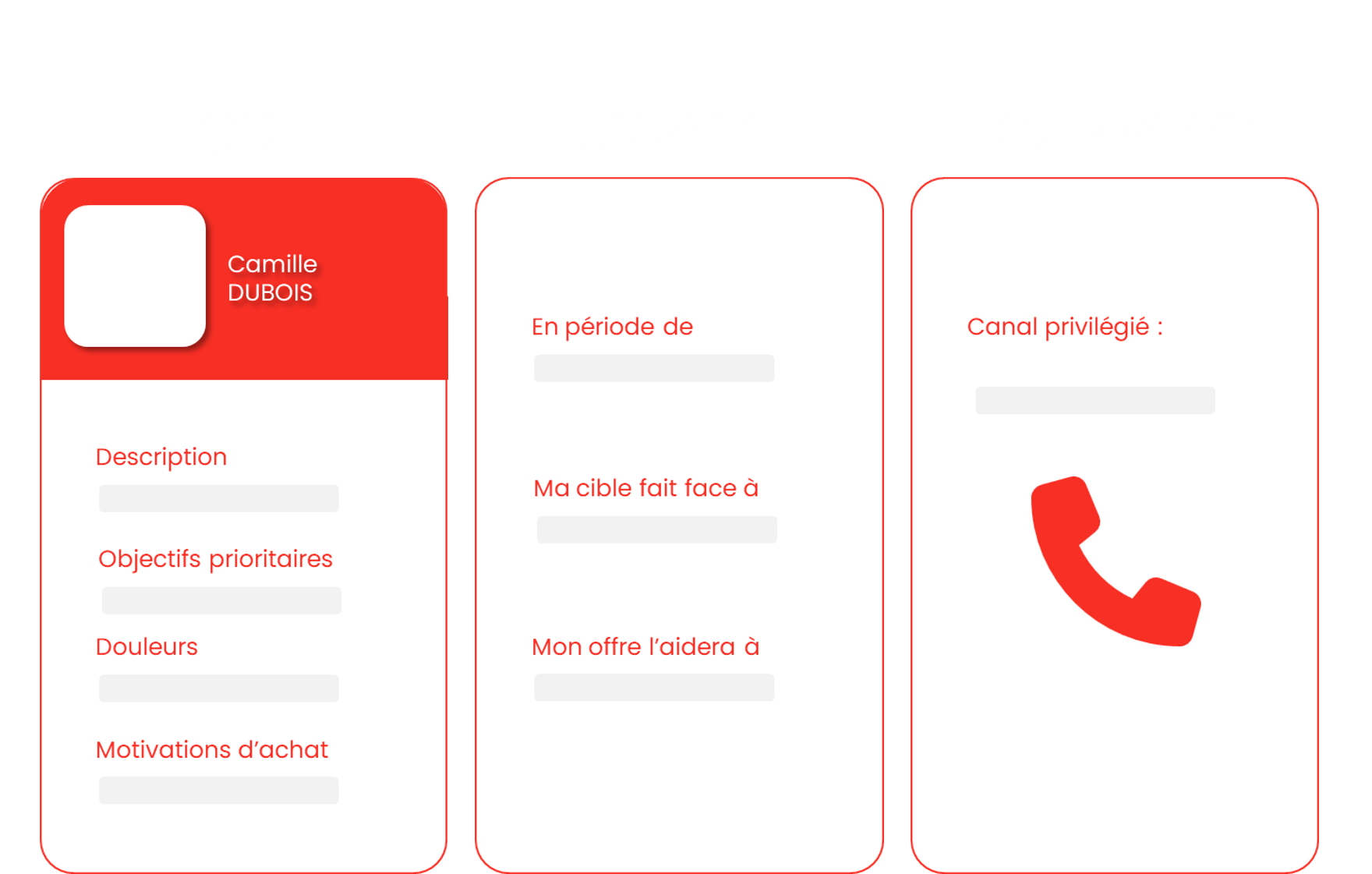 2. Construire une stratégie d'acquisition