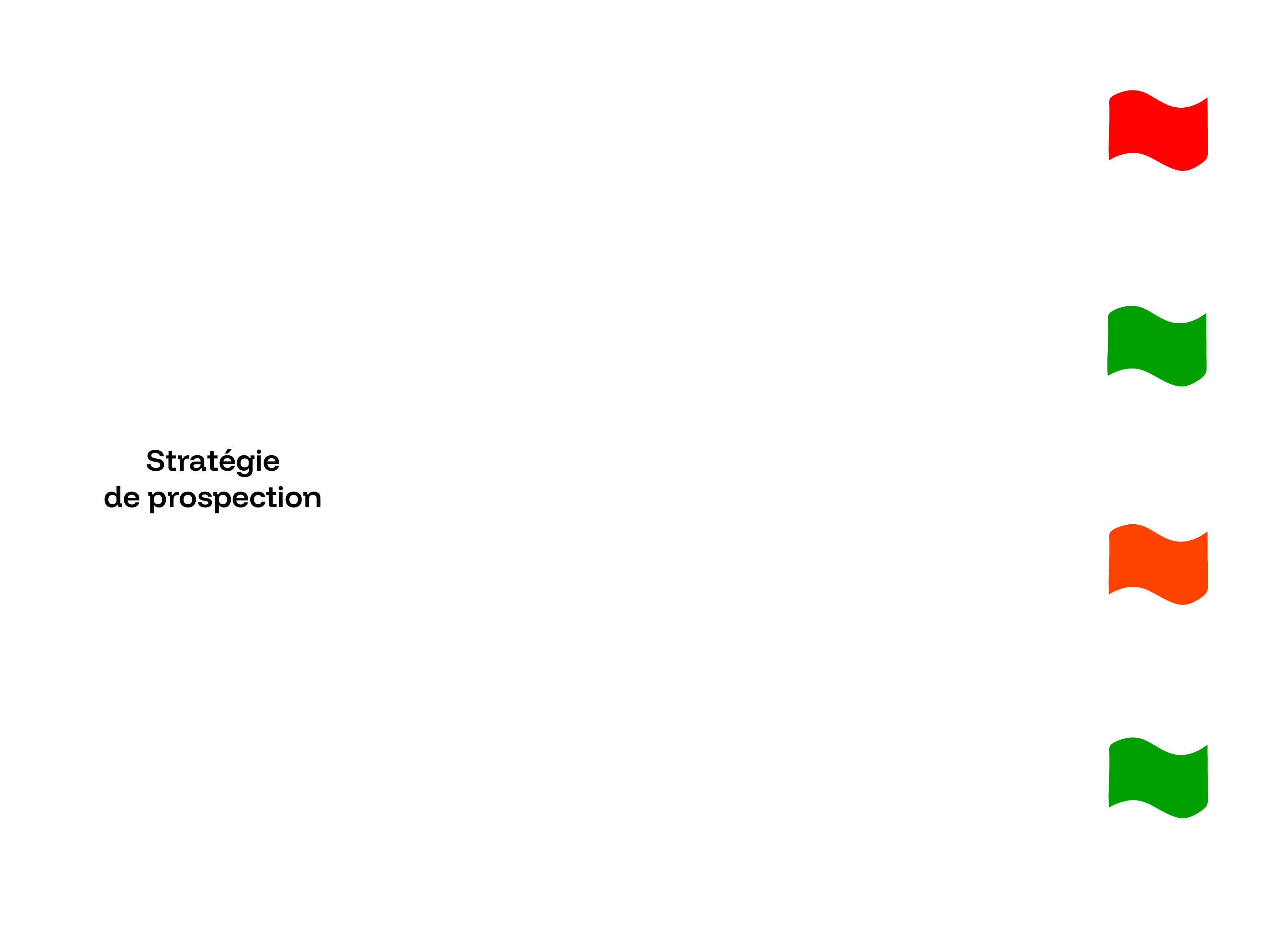 6. Itérer rapidement sur votre offre et votre cible pour maximiser votre performance